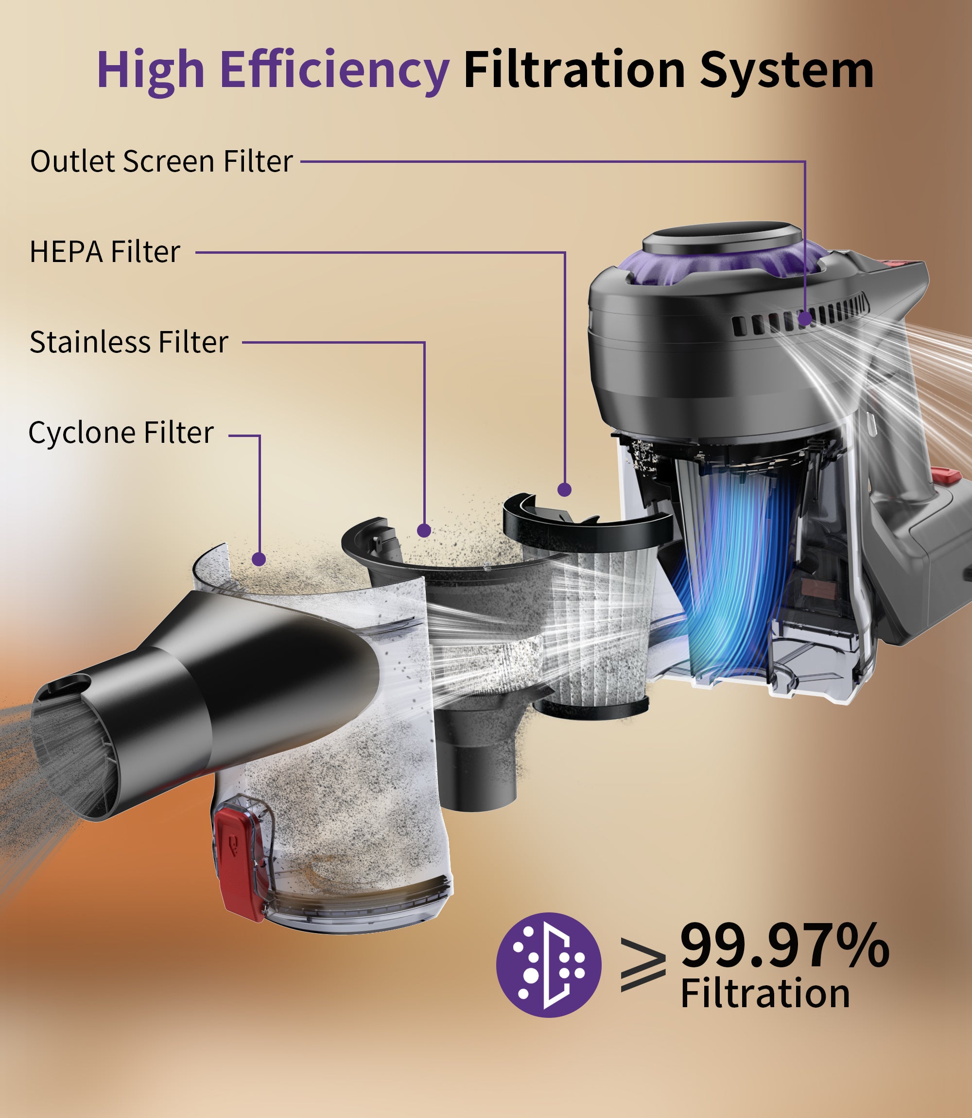 Heißluftfritteuse 7L mit Sichtfenster & Touchscreen – Airfryer mit 10 Programmen, Aufheizfunktion, Innenbeleuchtung | Frittieren ohne Fett | BPA- & PFAS-frei