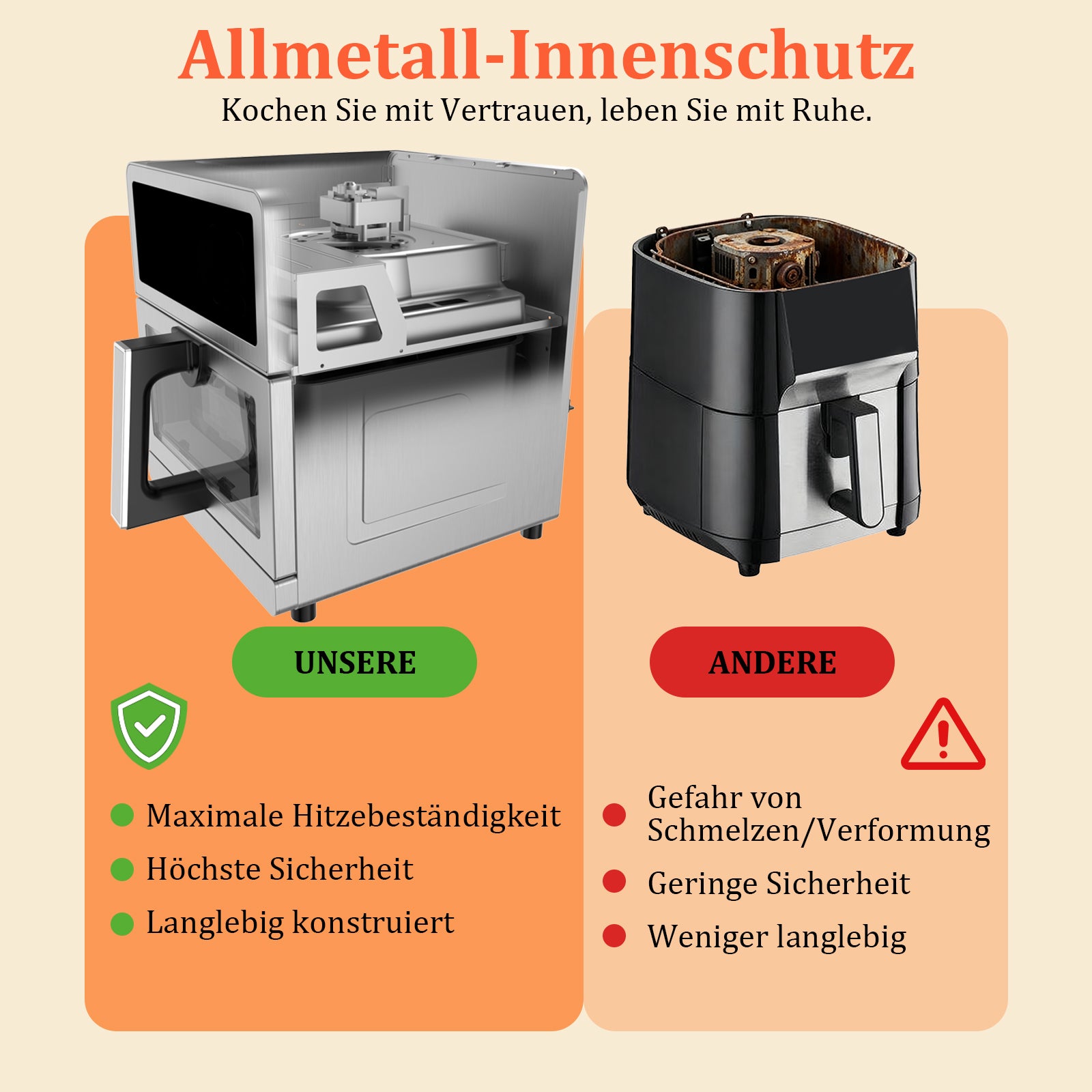 Heißluftfritteuse 8L XXL | Airfryer Ober/Unterhitze Heizelemente